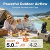 image:imageOGERY Portable Fan Rechargeable Camping Fan for Tent with Up to 200H Runtime Battery Powered Fan with Remote LED Lantern Stepless Speed Auto Oscillation Camping Essentials amp GearBlackOrange